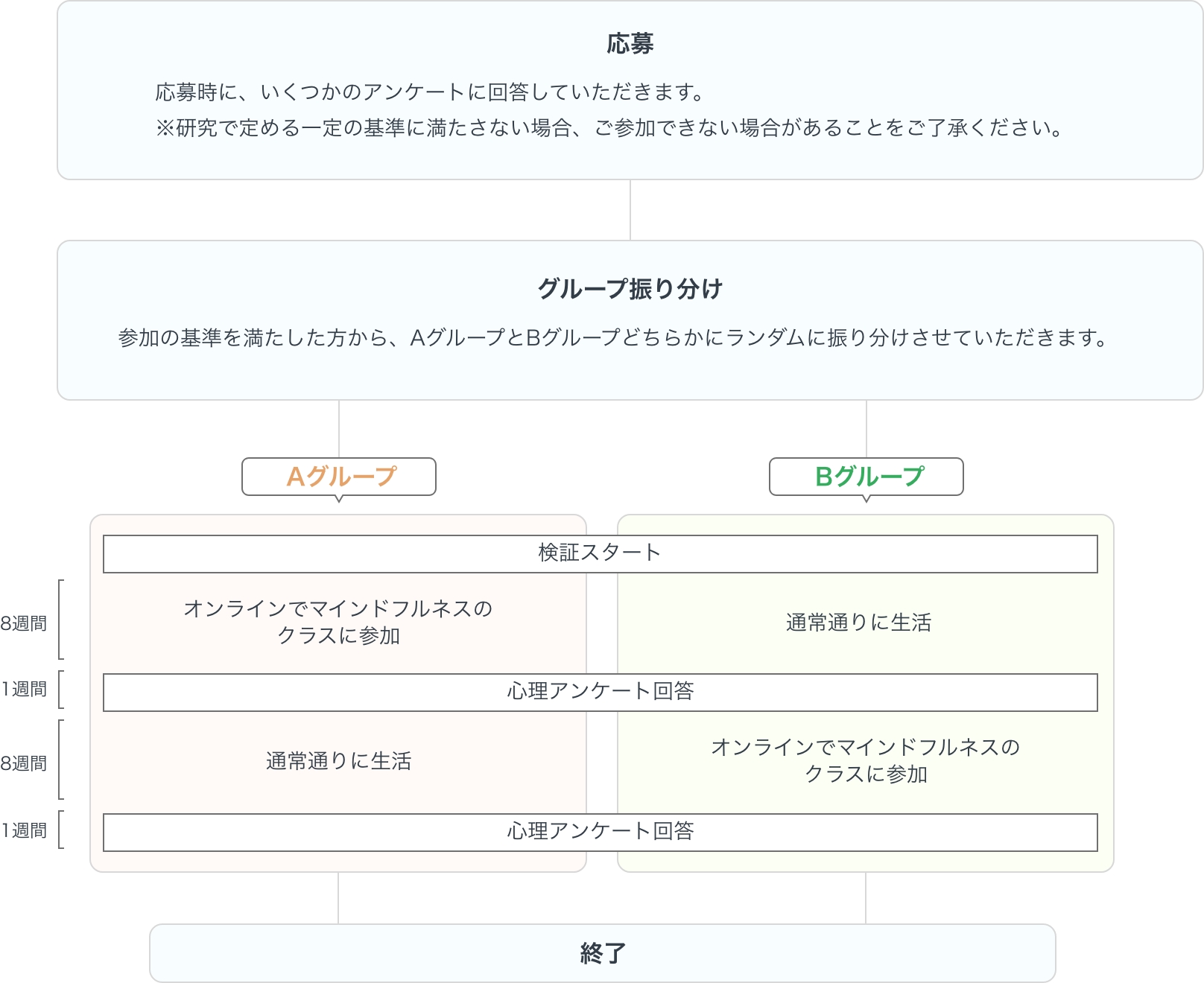 ご参加の流れ