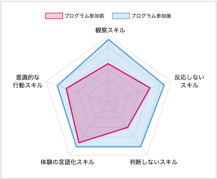 フィードバックシート