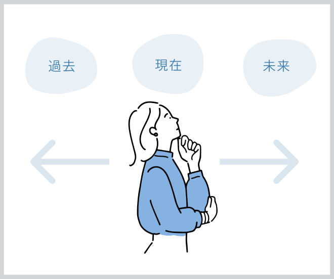 瞑想を通じた脳と心の休息法